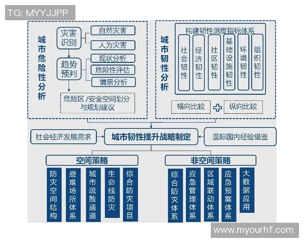 圣何塞地震与法兰克福城市韧性对比分析及其应对策略探讨
